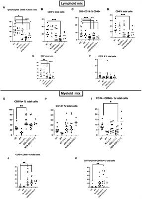 COVID-19 PBMCs are doubly harmful, through LDN-mediated lung epithelial damage and monocytic impaired responsiveness to live Pseudomonas aeruginosa exposure